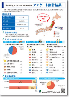 令和4年度コンベンション県外参加者アンケート集計結果