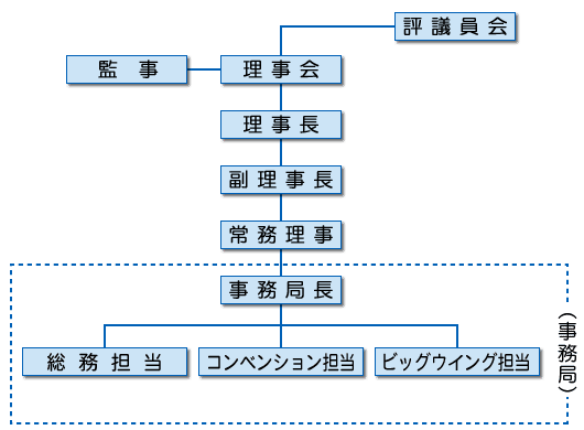 組織図